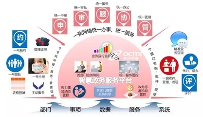 神州信息“互聯網+政務服務”解決方案再結碩果 數字化賦能，滿意更近一步