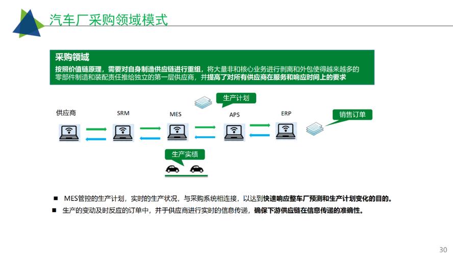工業互聯網智慧工廠建設解決方案 從制造到“智造”的數字化轉型路徑